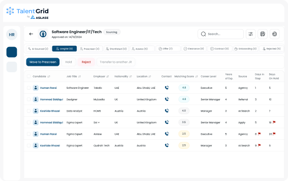 Core HR operations and system connections