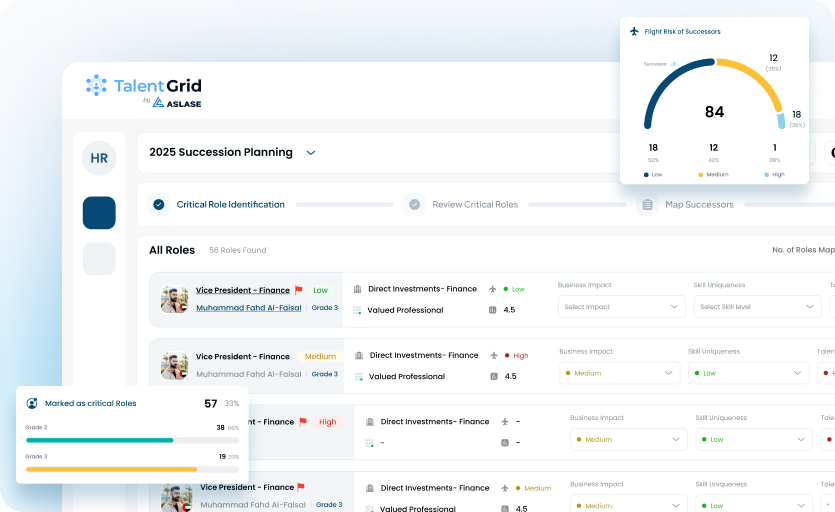 TalentGrid succession planning dashboard with critical roles and readiness analytics